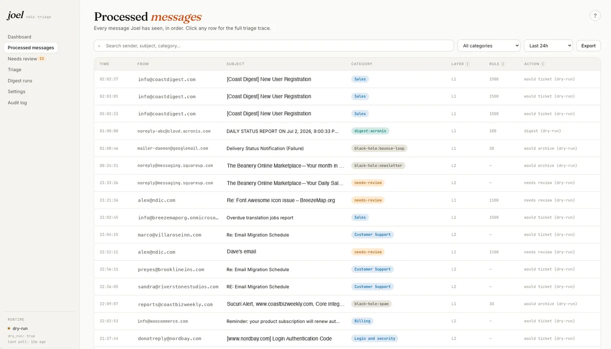 Joel: AI email triage