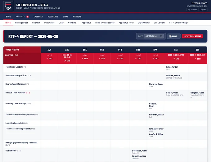 RTF-4 fire-department rostering and resource-allocation dashboard: an incident report grid assigning qualified members to task-force positions across multiple departments.
