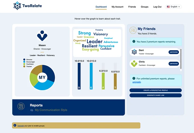 TwoRelate personality-tuned AI communication platform: a personal dashboard showing communication-style traits, a friends list, and generated reports.