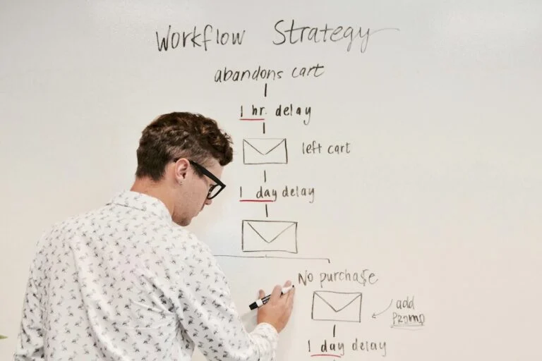 Man drawing an abandoned-cart email workflow on a whiteboard headed Workflow Strategy