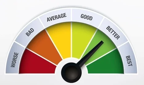 Speedometer-style gauge running from Worse to Best, with the needle in the green Better range