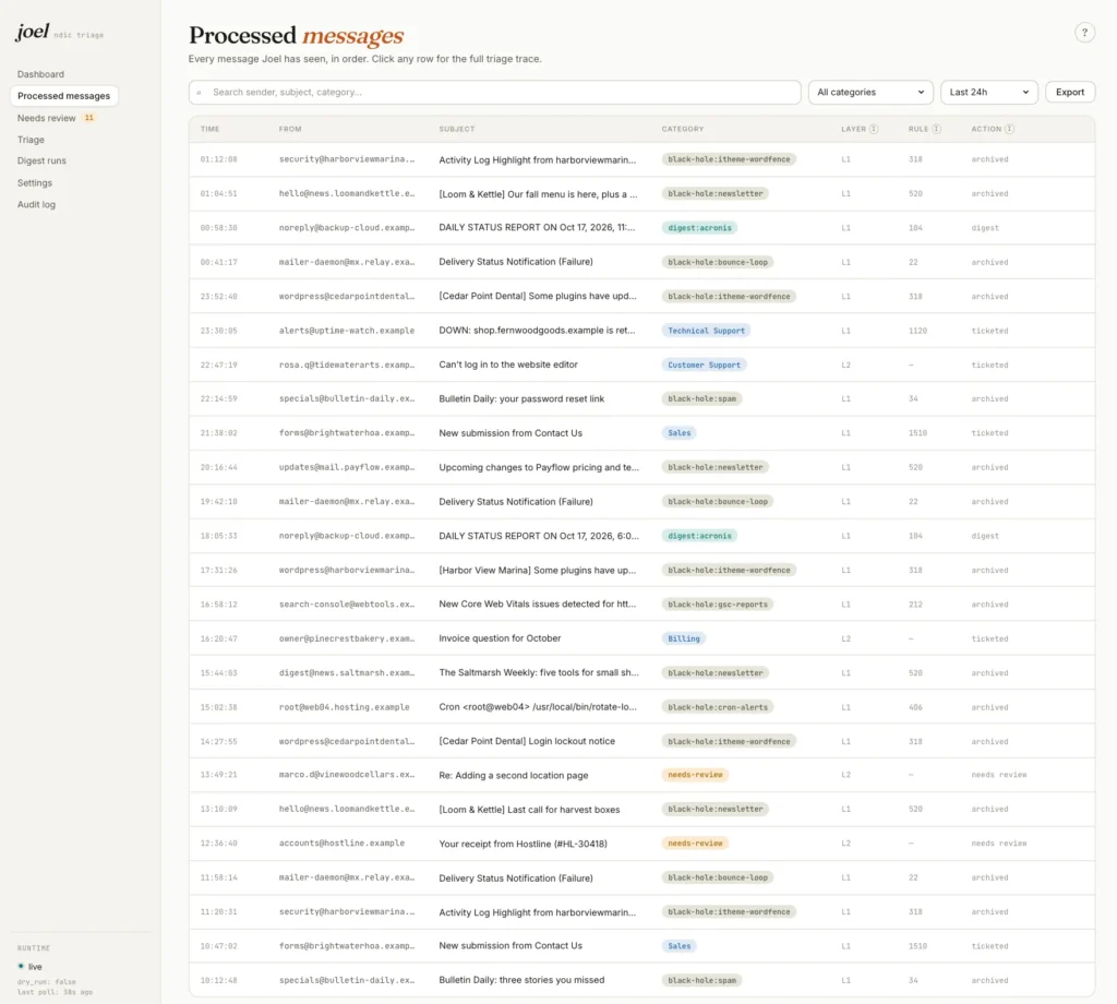 Joel processed-messages view with sample data: each incoming email with its sender, subject, category and the action taken.